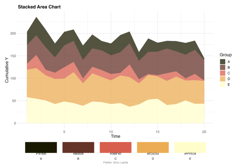 chart_scico_lajolla_area_2026-05-14